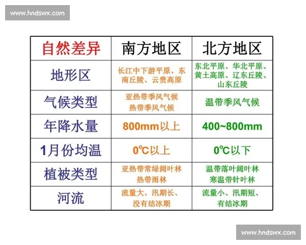 南方与北方的生活差异文化气候饮食观念全面对比解析视角观察报告